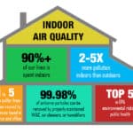 Indoor Air Quality Products by ProSkill Services